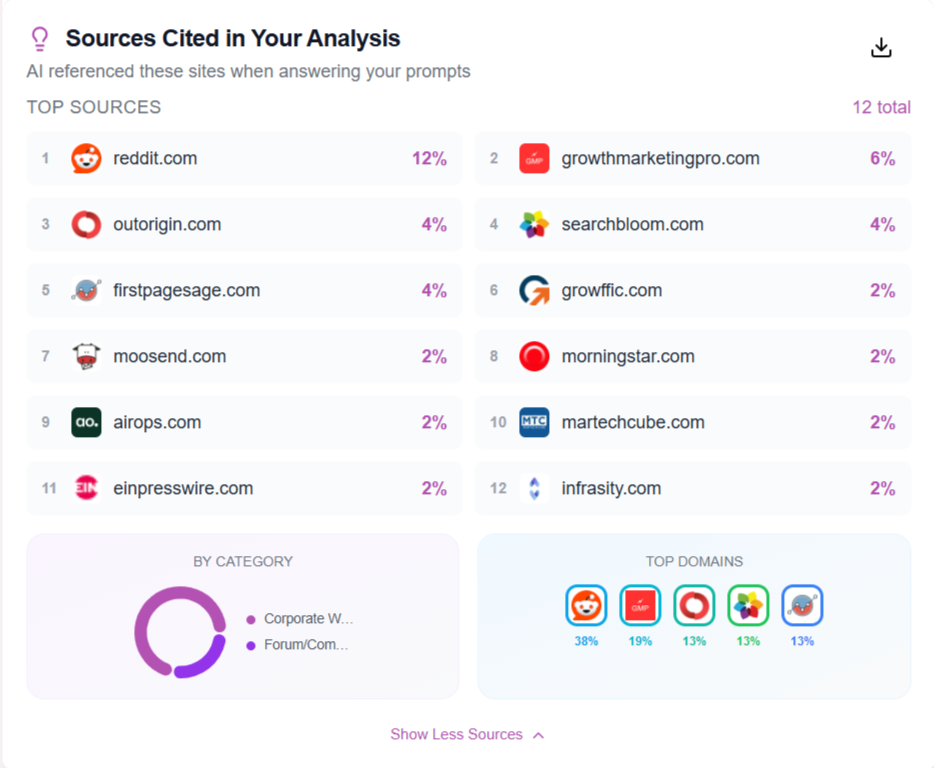 AEO Collective – Expert Strategies to Boost Your Brand in AI Search